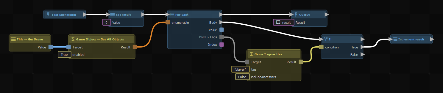 A graph that returns a value.