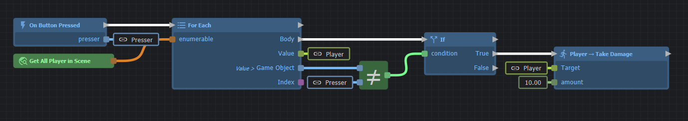 A simple graph with action nodes (blue), expression nodes (green), and links between them. White links with arrows at either end carry signals that control when nodes run.