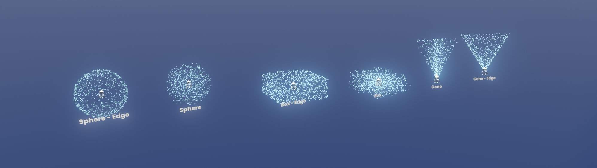 Emitters can also define the shape and start velocity