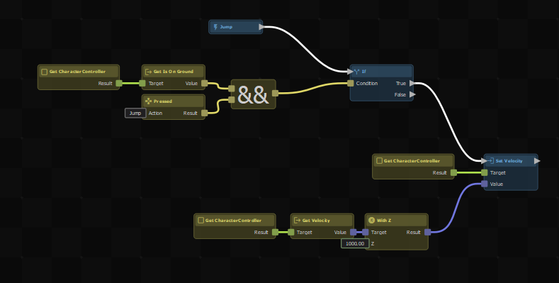 Inside the custom Jump node.