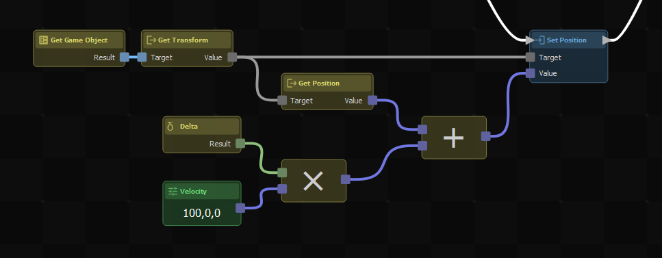 Adds a velocity, multiplied by the time since the last frame, to the position of this game object.