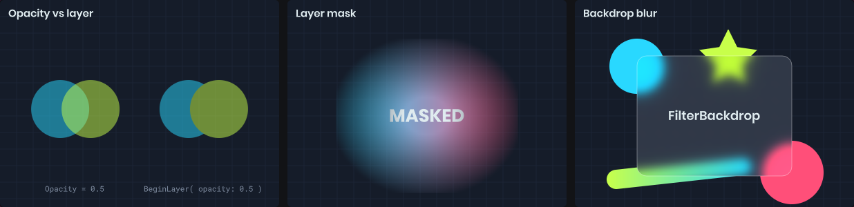 Layers, layer masks and backdrop filters