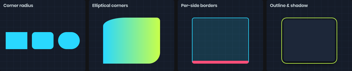Corner radii, elliptical corners, per-side borders, outlines and shadows