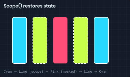Nested scopes restoring fill and stroke