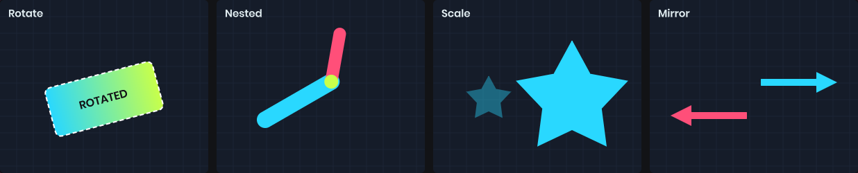 Rotating, nesting, scaling and mirroring drawings