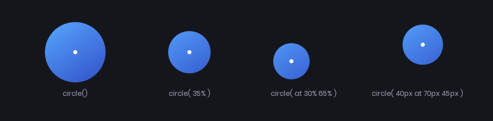 The four forms of circle()