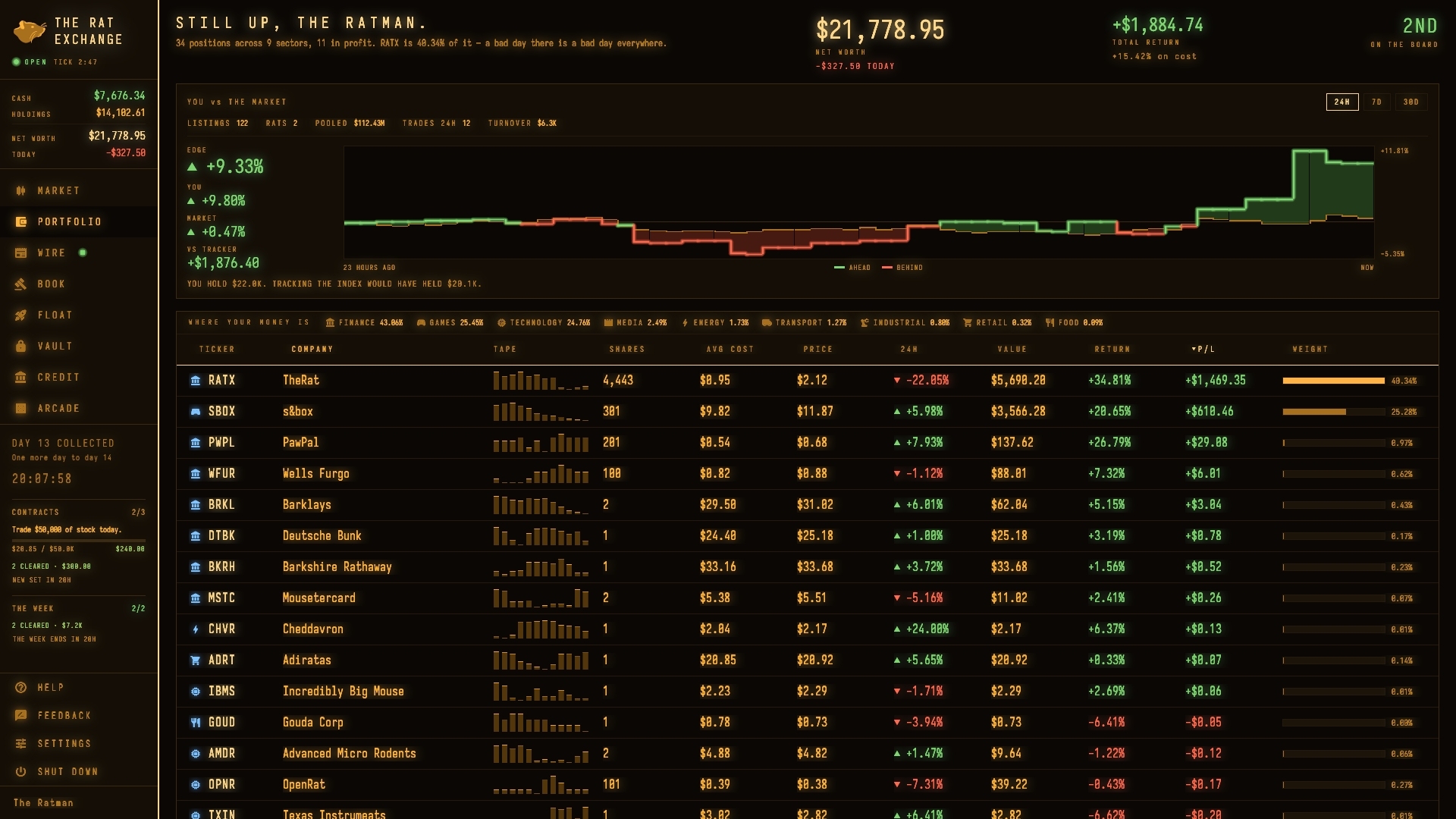 The Rat Exchange media 9