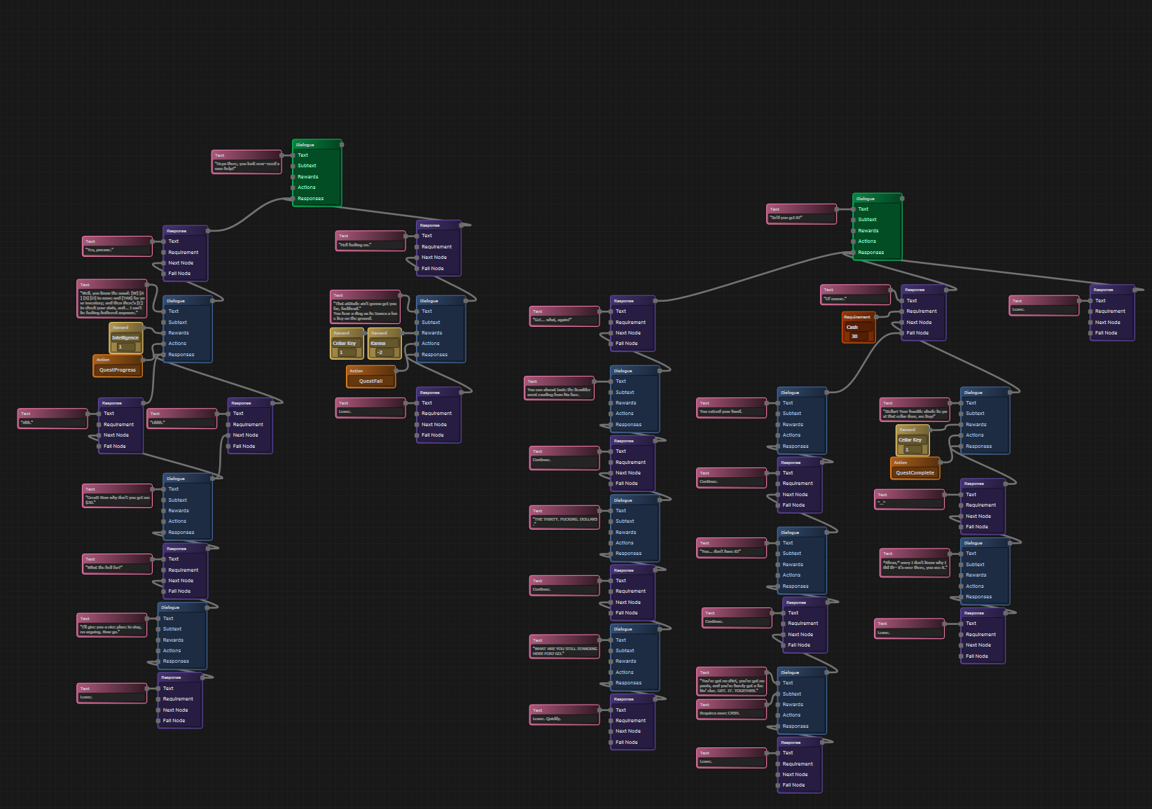 Dialogue Editor v1
