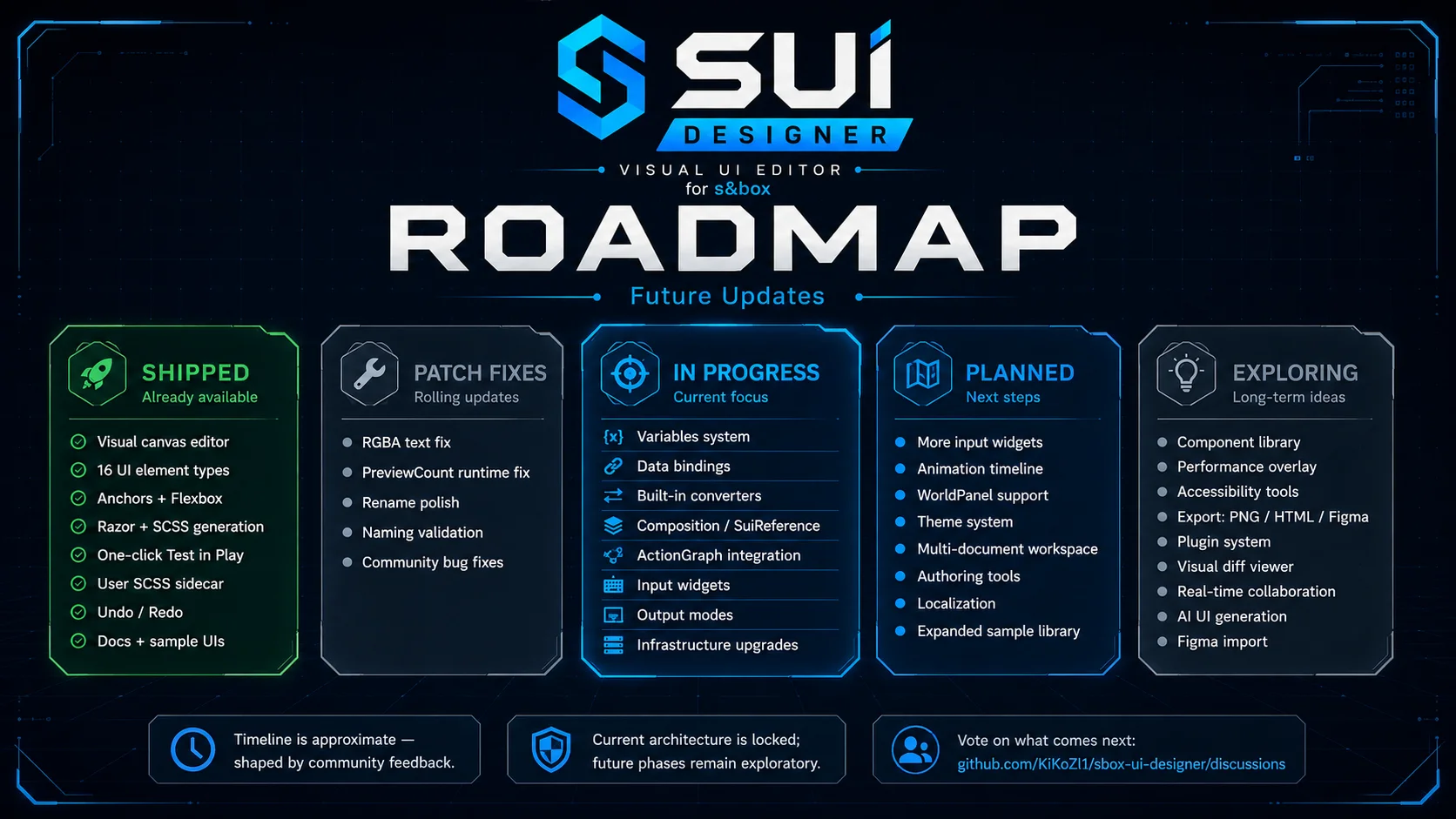 SUI Designer Roadmap for s&box